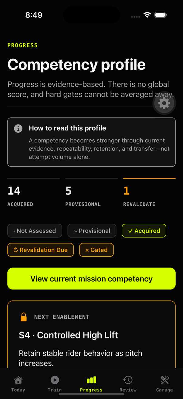 Real Balance Point Progress screen showing the evidence-based competency profile.